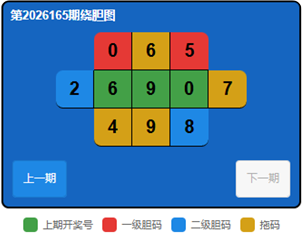 绕胆图